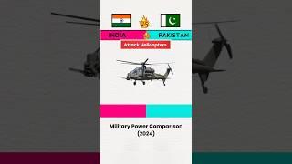 India vs Pakistan Military Power Comparison 2024 #militarypower #shortvideo (Part 6)