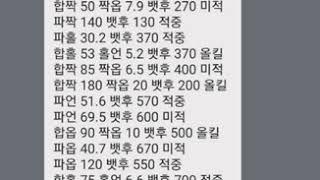 파워볼 150출 1093마감. 레전드 리딩방 클라쓰