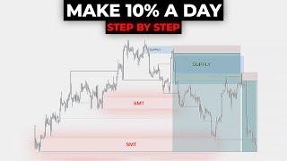 Make 10% Every Day - SMC Strategy (Step By Step)