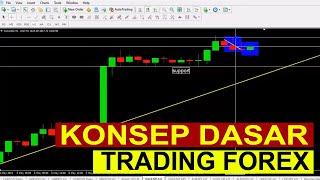 Konsep Dasar Trading Forex II Basic Forex Trading Concepts