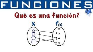 Qué es función | Concepto de función