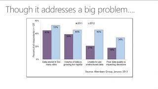 SharePoint Conference 2014 BA Insight  Accelerating Successful Search Deployments with BA Insight an