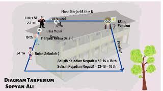 DIAGRAM TRAPESIUM USIA