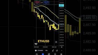 ETHUSD chart setup 28-10-24 #ethereum #trading #crypto