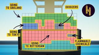 The Crazy-Complex Process of Organizing a Container Ship