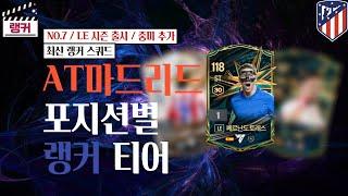 'AT마드리드' 포지션별 랭커 티어, 랭커 스쿼드 [TOP30] NO.7 / LE 시즌 출시 / 중미 추가 FC온라인/피파4