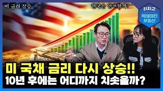 US interest rates won't stop rising... Is Korea safe?"┃Real Estate, Apartment