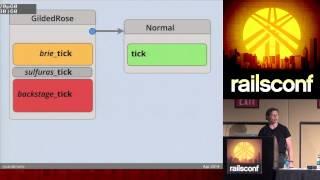 RailsConf 2014 - All the Little Things by Sandi Metz