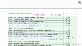 AICPA美国注册会计师2023/2024保过培训(2023REG强化串讲课) REG T00 reg 前言8e