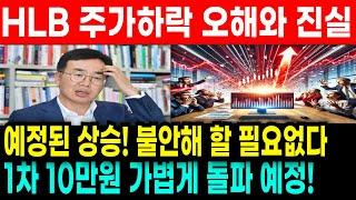 [HLB 에이치엘비 주가전망] 긴급] 상승은 예정되어있다! 美생물보안법 항서제약 오해와 진실! 진회장은 모든걸 알고있었다! 10만원 가볍게 뛰어넘는다