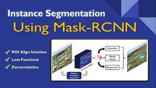 Instance Segmentation using Mask RCNN | Paper Explanation and Intuition