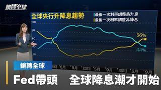 美國Fed將啟動2020年來首度調降利率　為全球央行降息掀起高潮｜鏡轉全球｜#鏡新聞