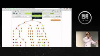 Hands on Machine Learning for a Business audience by DAVID GERSTER at Big Data Spain 2014