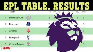 English Premier League (EPL) 2020/21. Matchweek 2. Results, fixtures, table.