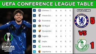 UEFA CONFERENCE LEAGUE TABLE - UEFA Conference League 2024/2025 League Phase Standings Table