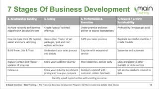 The 7 Stages Of Business Development
