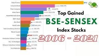 BSE SENSEX : Top GAINERS (2006 - 2021)  - Bar Graph Comparison Video