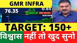 GMR INFRA SHARE LATEST NEWS, GMR INFRA LATEST NEWS TODAY, GMR INFRA SHARE PRICE TARGET ANALYSIS