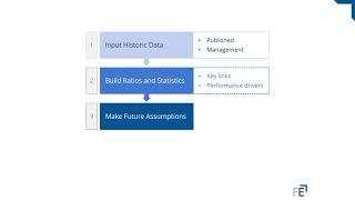 The Forecasting Process | Financial Edge Training