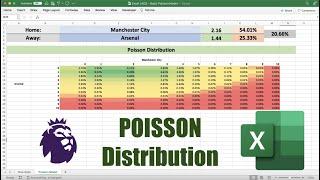 Project Football Matches with the POISSON Distribution | Excel Beginner Tutorial