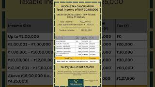 Income Tax on ₹20 Lakh Salary Under New Regime (AY 2025-26) | #trending #shorts
