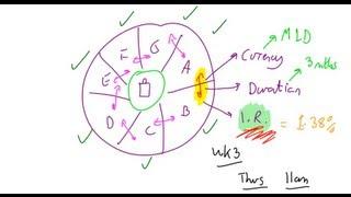 Inter Bank Offer Rates, Lecture 018, Securities Investment 101, Video00021