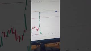 Using Dhan Scanx for swing trade #dhan #swingtrading #intradaytrading #swingtrader #daytrading