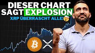 Bitcoin: Eine Frage der Zeit! | XRP: Zieht an alle vorbei!