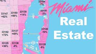 Miami Real Estate:  Best Areas to Buy in 2021?