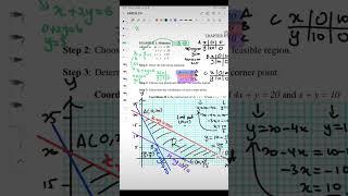 How to Draw Objective Function.