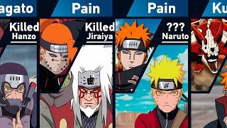 Characters defeated by Nagato Uzumaki in Naruto