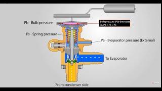 The Science Behind Thermostatic Expansion Valves:How Do They Work?