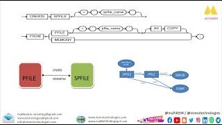 SPFILE & PASSWORD File missing from ASM Diskgroup in RAC Database