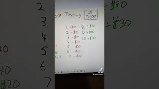 How To NEVER Lose In DAYTRADING