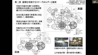 【2022年日本建築学会賞(論文)】計画の実装と行為による空間創出に関する一連の研究