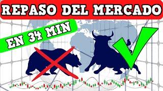  RESUMEN DE BOLSA | OPORTUNIDADES en ACCIONES