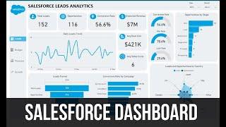 Salesforce Dashboard | Power Bi