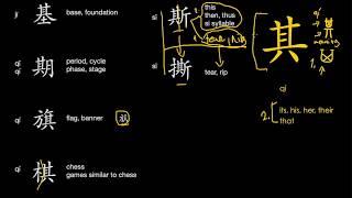 Understanding Chinese Characters | 其 Phonetic series