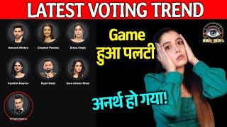 Bigg Boss 18 LATEST Voting Trend | Game Hua Palti, Dhama Dham Votes Is Contestant Ko Mil Rahe Hai