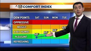 Gerard Jebaily - Evening Weather Update