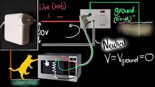 Live wire, neutral & ground (earth wire) - Domestic circuits (part 1) | Physics | Khan Academy