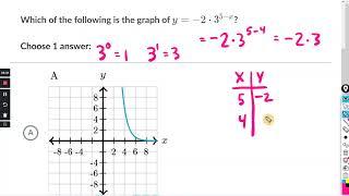 Graphs of exponential functions : Khan Academy
