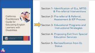 Educational Programs and Instructional Strategies - Section 3 of the Practitioners' Guide