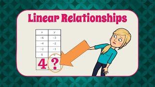 Understanding Linear Relationships | 8.F.A.1 