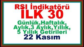 22 Kasım RSI İndikatörü En Küçük Olan  İlk 30 Hisse  #halkaarz #bist100 #borsa  #bistarz