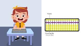 ABACUS Level 1 - Video 2