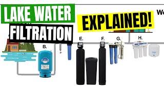 Complete Guide to LAKE WATER FILTRATION