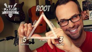 Guitar Triad Shapes and Defining the Chords in a Major Key