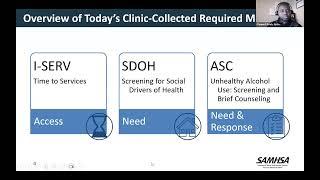 Clinic-Collected-Required Measures: I-SERV, SDOH, ASC