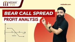 Practice Question - Bear Call Spread Profit and Excel Analysis | FRM  CFA